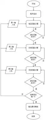 CN202111581609.9: 一种应用于电力系统储能的模组筛选方法