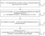 CN202210001488.4: 一种用于BESS系统的电力电子开关装置的实现方法