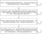 CN202210145831.2: 一种锂电池电箱与储能舱体共用的全氟己酮灭火方法