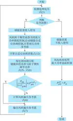 基于储能的风电机组故障电压穿越自适应协调控制