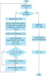 基于储能的风电机组故障电压穿越自适应协调控制