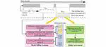 Online Tracking of Small-Signal Stability Rightmost Eigenvalue Based on Reference Point