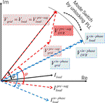 Continuous Fault Ride-Through Control of Wind Turbine Using Energy Storage Based DVR