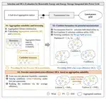 Selection and DEA evaluation for renewable energy and energy storage with aggregation suitability