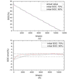 An Adaptive OCV-SOC Curve Selection Classifier for Battery State-of-Charge Estimation