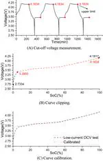 Open circuit voltage - state of charge curve calibration by redefining max–min bounds for lithium-ion batteries
