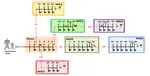 Optimization of Demand Response and Power-Sharing in Microgrids for Cost and Power Losses