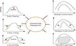 Impact of demand side management on the operational cost of microgrids using ABC algorithm