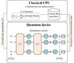 基于变分量子算法的电力系统潮流计算