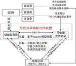 基于合作联盟的电化学储能共享模式研究