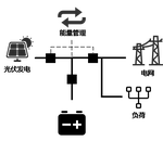 适用于户用光储系统的储能能量管理方法