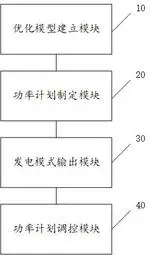 适用于户用光储系统的储能能量管理方法