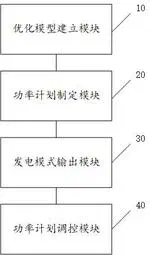 适用于户用光储系统的储能能量管理方法
