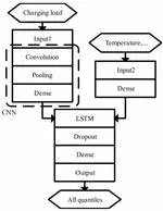 Probabilistic Forecasting of Electric Vehicle Charging Load Using Composite Quantile Regression LSTM