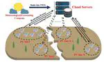 Scalable multi-site photovoltaic power forecasting based on stream computing