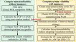 Multi-Time-Scale Capacity Credit Assessment of Renewable and Energy Storage Considering Complex Operational Time Series