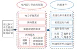 受端电网高比例可再生能源消纳的运行瓶颈分析与储能需求评估