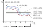 计及超短期预测误差的风储系统跟踪计划出力控制策略