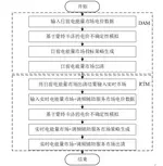 CN202210297331.0 一种电力现货市场背景下储能电站调控方法