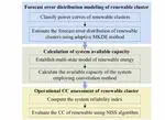 Solidifying Capacity Credit of Renewable Energy Cluster by Forecast Uncertainty Quantification