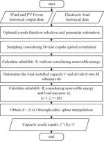 D-Vine Copula Based Spatial Correlation Characterization for Capacity Credit Assessment of Wind and PV Power