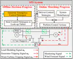 Robust Transient Stability Emergency Control Considering Wind Power Uncertainties