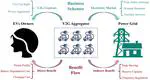 Feasibility and Challenges for Vehicle-to-Grid in Electricity Market: A Review