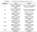 Frequency Emergency Control Strategy using Energy Storage based on Model Predictive Control