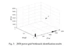 Energy Storage Configuration Method of Sending End Grid considering Frequency Deviation Limit