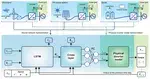 Data-Driven Dynamic Modeling for Inverter-Based Resources Using Neural Networks