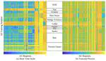 Multi-Time-Scale Shapelet Based Feature Extraction for Non-Intrusive Load Monitoring