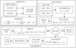 基于多元特征分析的居民非侵入式相似电器辨识算法