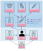 考虑用户行为的居民空调负荷需求响应