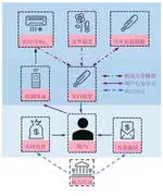 考虑用户行为的居民空调负荷需求响应