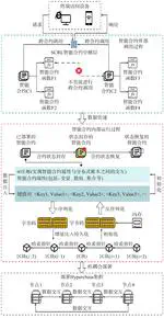 面向负荷聚合商的智能合约微服务架构设计及实现