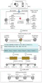 面向负荷聚合商的智能合约微服务架构设计及实现