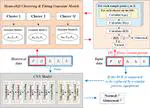 Anomaly Detection of Pollution Control Equipment Based on AMI Data Analytics