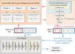 Anomaly Detection of Pollution Control Equipment Based on AMI Data Analytics