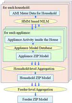 Identifying ZIP Coefficients of Aggregated Residential Load Model Using AMI Data