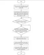 A Feature Extraction Method for Non-intrusive Load Identification