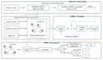 Distribution-Aware Graph Representation Learning for Transient Stability Assessment of Power System