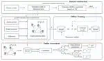 Distribution-Aware Graph Representation Learning for Transient Stability Assessment of Power System