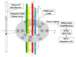 Optimal Design of Differential Sensor Array for Interference Elimination of Non-Invasive Multi-Core Cable Current Measurement