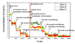 Event-Driven Non-Invasive Multi-Core Cable Current Monitoring Based on Sensor Array